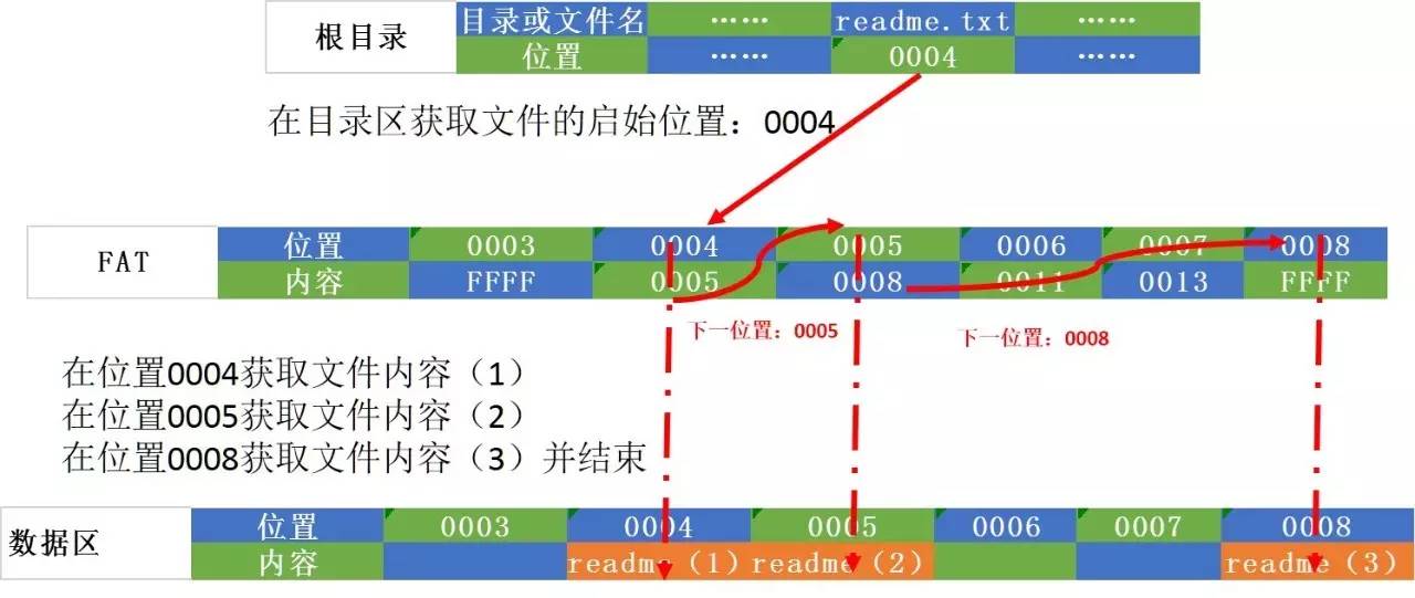 关于分布式存储，这是你应该知道的