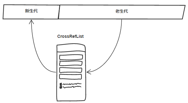 node内存基础知识