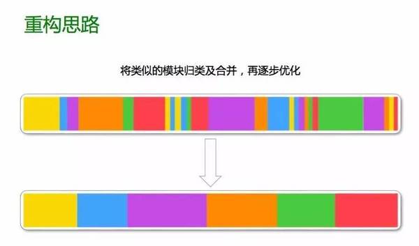 指数级增长背后，滴滴出行业务系统的架构升级