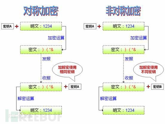 公民实验室：中国BAT巨头Web浏览器隐私和安全问题