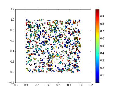 十分钟入门Matplotlib