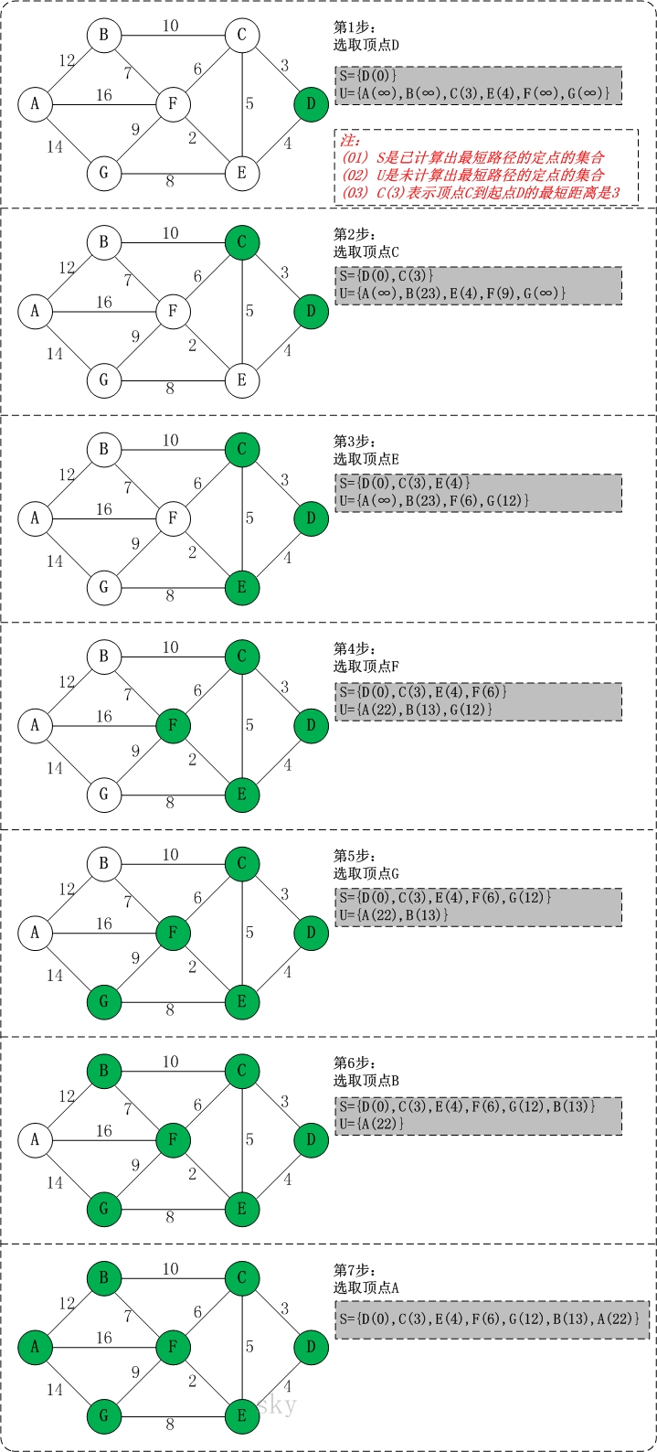 N最短路径分词Python 实现