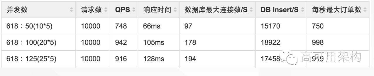 蘑菇街电商交易平台服务架构及改造优化历程（含 PPT）