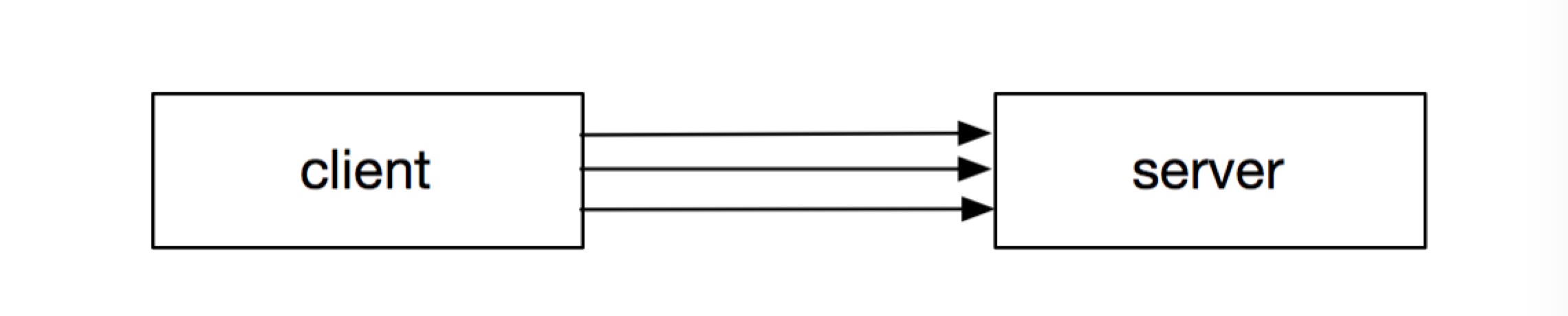 TCP网络编程杂谈