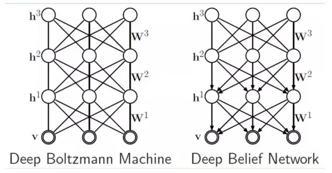 ​大牛的《深度学习》笔记，Deep Learning速成教程