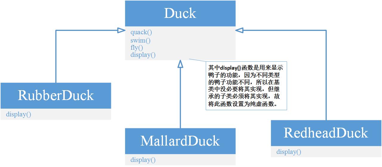 策略模式(Strategy Pattern)