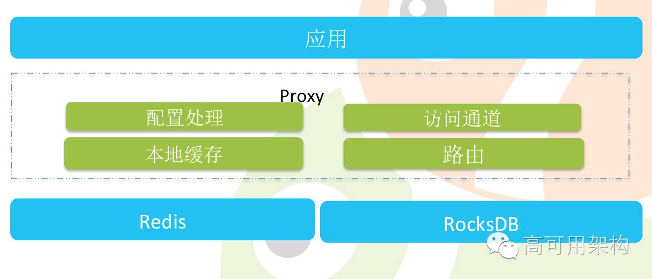 同程旅游Redis缓存系统设计