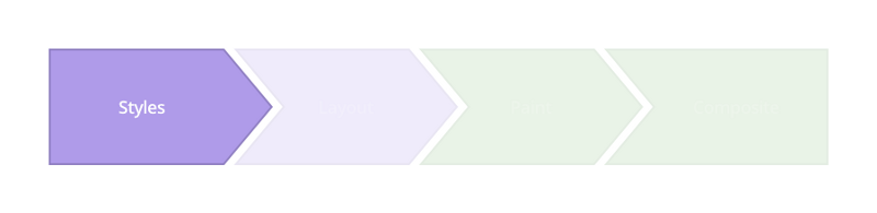 使用CSS3实现60FPS动画