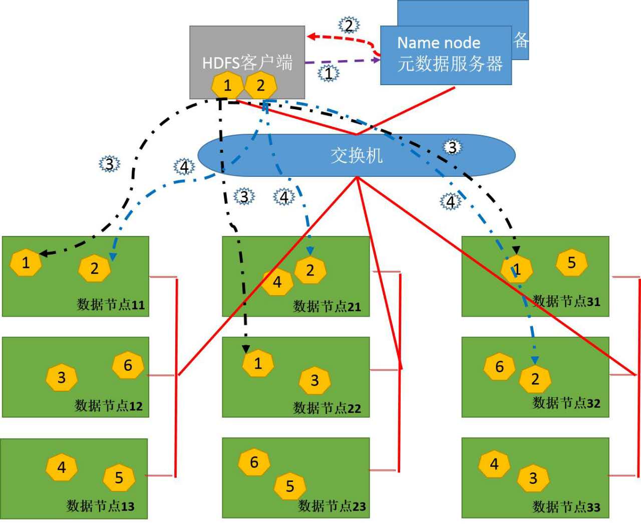 关于分布式存储，这是你应该知道的