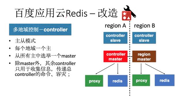 记一次 Redis 规模化运维讨论会（含 PPT）