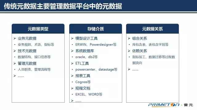 大数据治理技术核心，可扩展的元数据架构设计