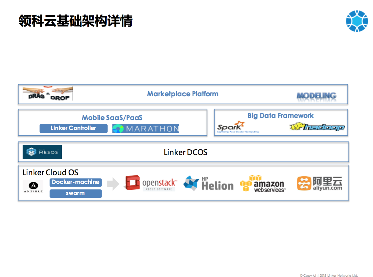 领科云基于Mesos和Docker的企业级移动应用实践分享