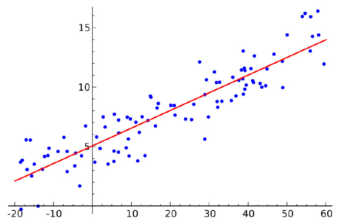 研究机器学习（Machine Learning）的程序员必知的10大算法