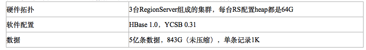 HBase最佳实践－CMS GC调优