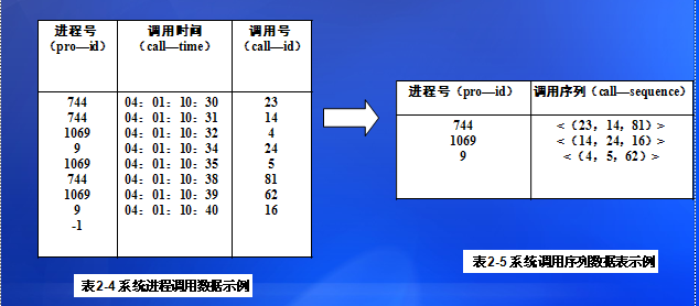 数据挖掘可挖掘的知识类型