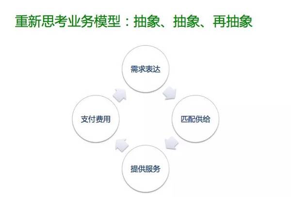 指数级增长背后，滴滴出行业务系统的架构升级