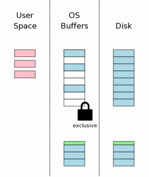 SQLite3性能深入分析