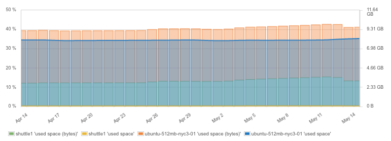 容器监控：这些高级的 Docker Metrics 你不能错过