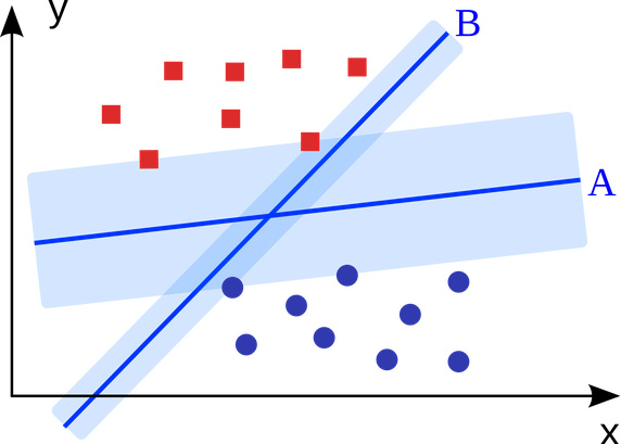 研究机器学习（Machine Learning）的程序员必知的10大算法