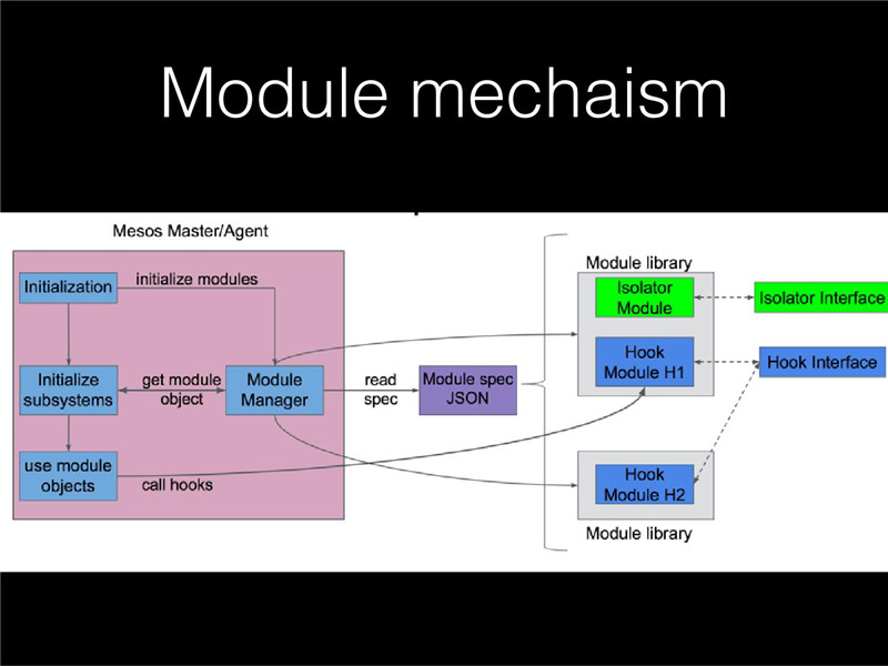 实录分享 | 一切皆可模块化——Mesos架构探索之路