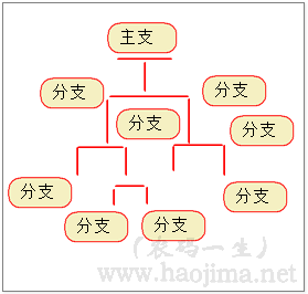 再讲IQueryable&lt;T&gt;，揭开表达式树的神秘面纱