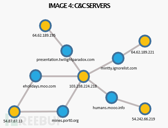 南海网络谍影：F-Secure报告之木马NanHaiShu分析