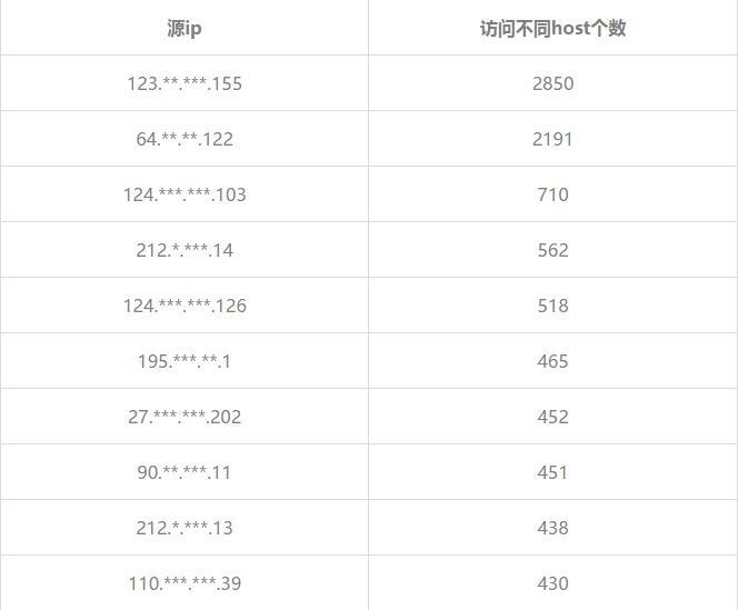 Python工具分析风险数据