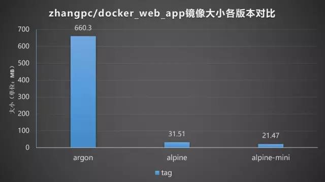 高质量Node.js微服务的编写和部署