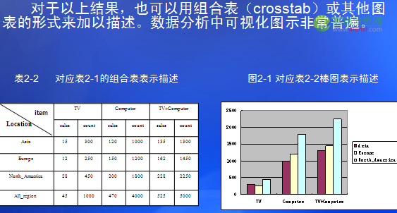 数据挖掘可挖掘的知识类型