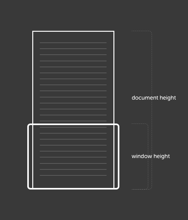 纯CSS实现Scroll Indicator(滚动指示器)