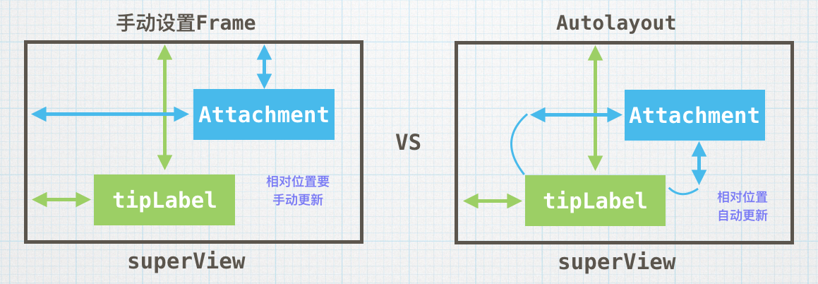 有趣的Autolayout示例4-Masonry实现