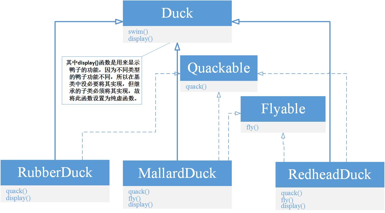 策略模式(Strategy Pattern)