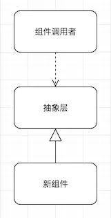 iOS遗留系统重构实践