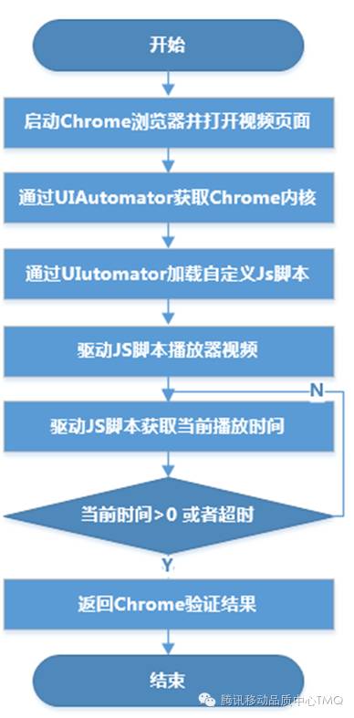 如何从海量用户中轻松定位H5视频播放器问题？