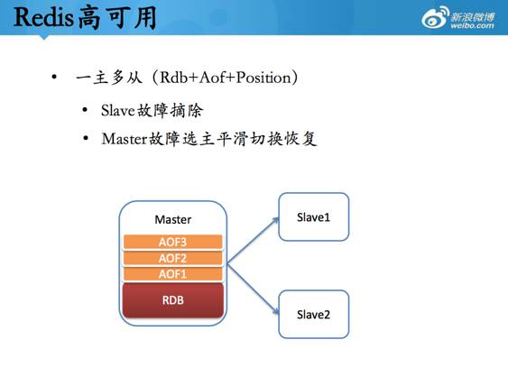 记一次 Redis 规模化运维讨论会（含 PPT）