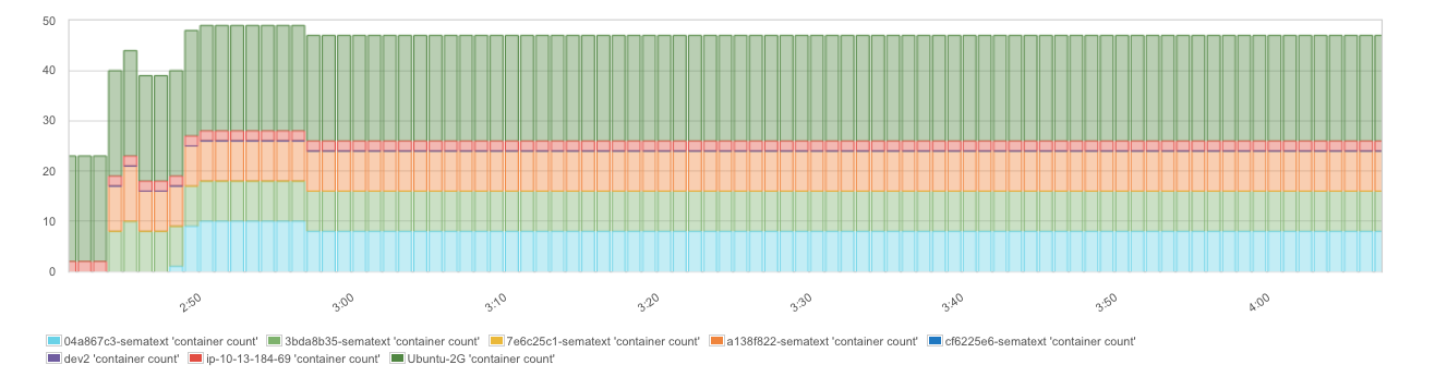 容器监控：这些高级的 Docker Metrics 你不能错过