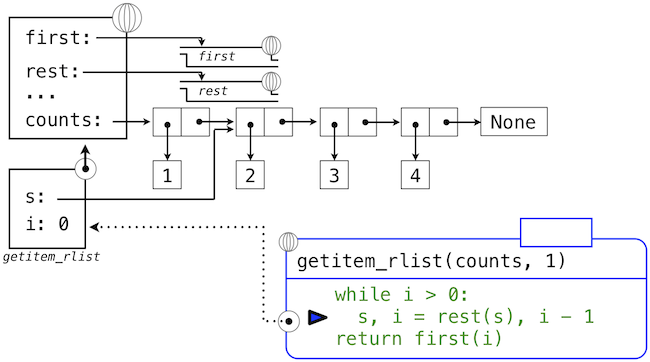 SICP Python 描述 2.3 序列