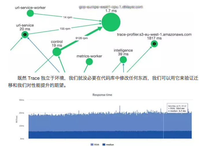 Kubernetes 实践案例分享｜将 Node.js 应用从 PaaS 平台移动到 Kubernetes Tutorial