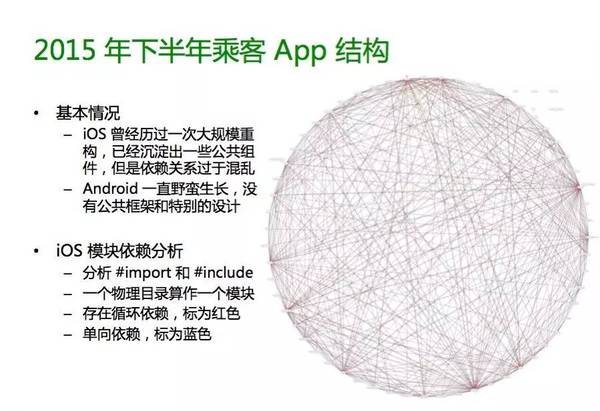 指数级增长背后，滴滴出行业务系统的架构升级