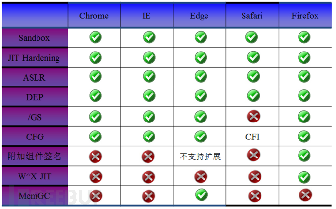 扒一扒浏览器的安全机制