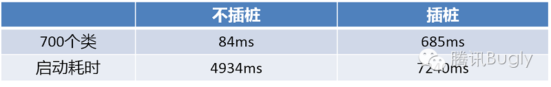 【腾讯 Bugly 干货分享】微信热补丁 Tinker 的实践演进之路