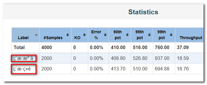 JMeter3.0图形化HTML报告中文乱码问题处理