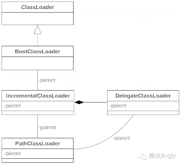 【腾讯 Bugly 干货分享】微信热补丁 Tinker 的实践演进之路