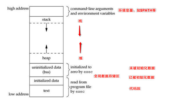 Objective-C中block实现和技巧学习