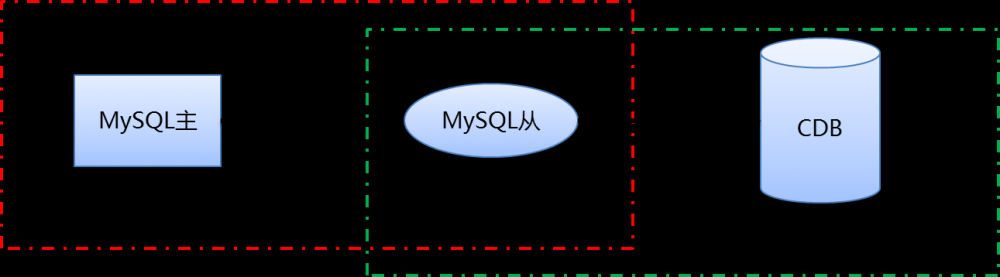 存储总量达20T的MySQL实例，如何完成迁移？