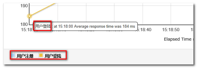 JMeter3.0图形化HTML报告中文乱码问题处理