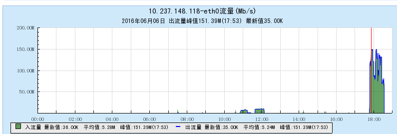 存储总量达20T的MySQL实例，如何完成迁移？