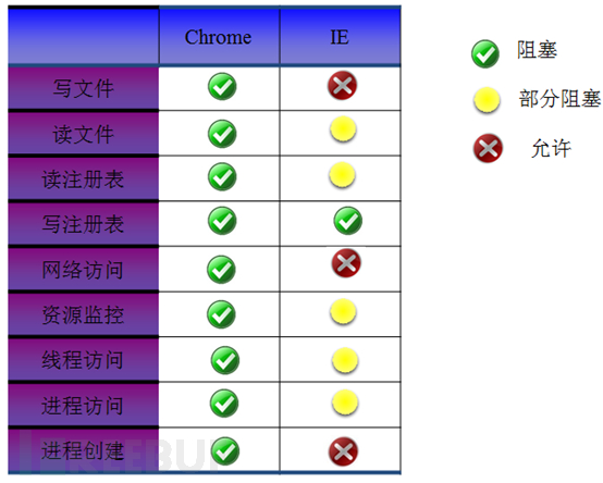 扒一扒浏览器的安全机制