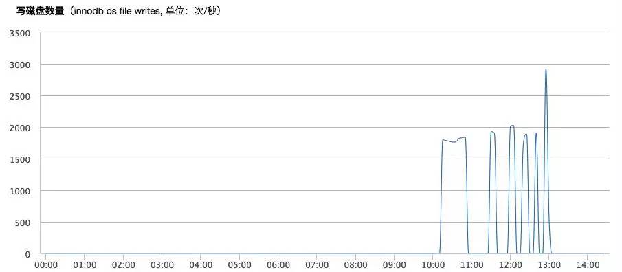 存储总量达20T的MySQL实例，如何完成迁移？