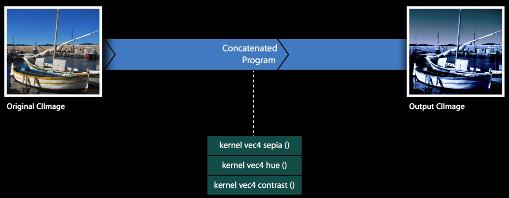 Core Image 你需要了解的那些事~